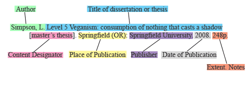 How to cite phd thesis