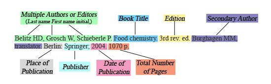 How to write a bibliography from a textbook